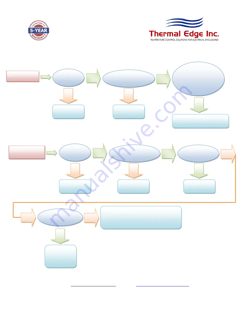 Thermal Edge TM061 Series User'S & Technical Manual Download Page 18