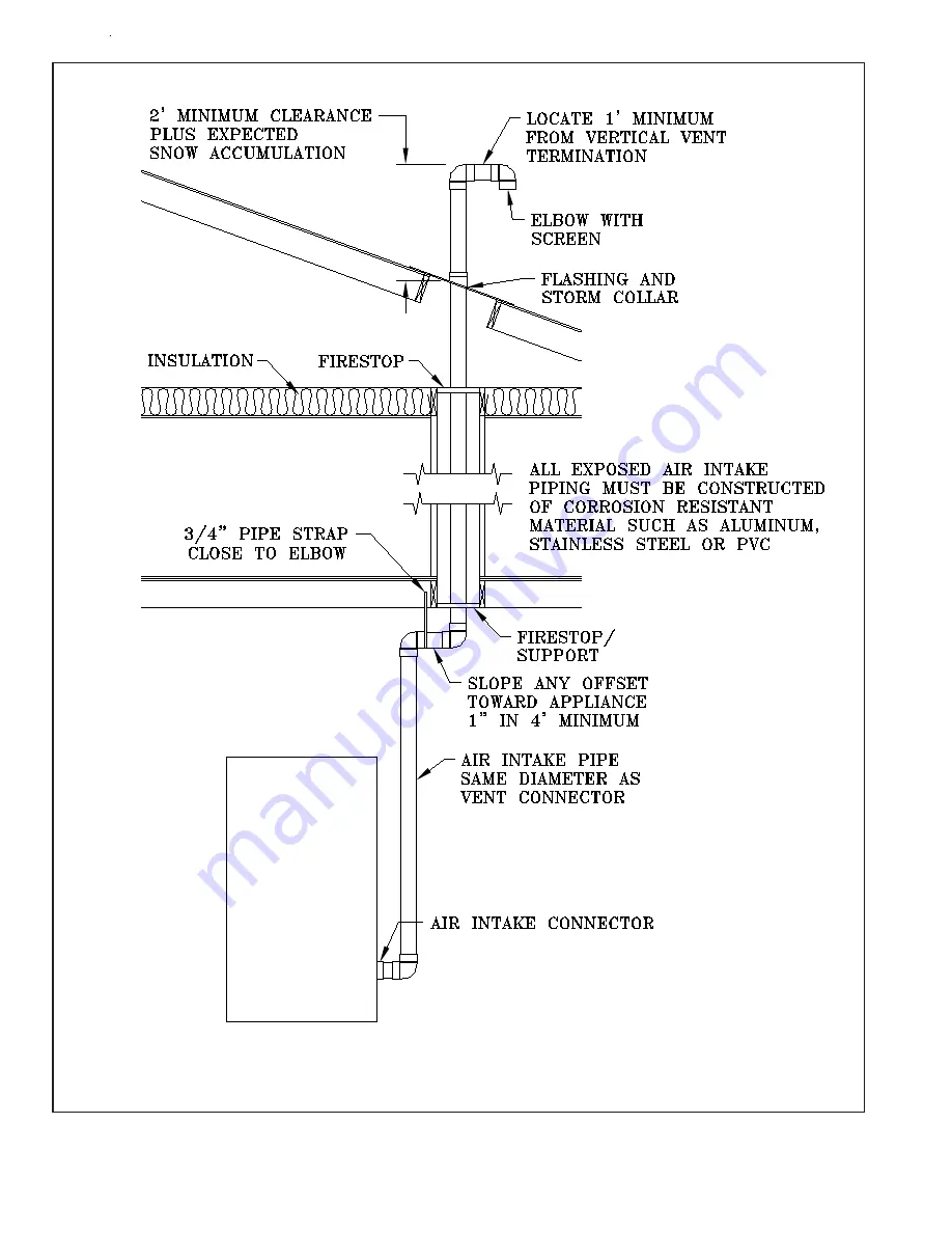 Thermal Solutions EVA-1000 Скачать руководство пользователя страница 16