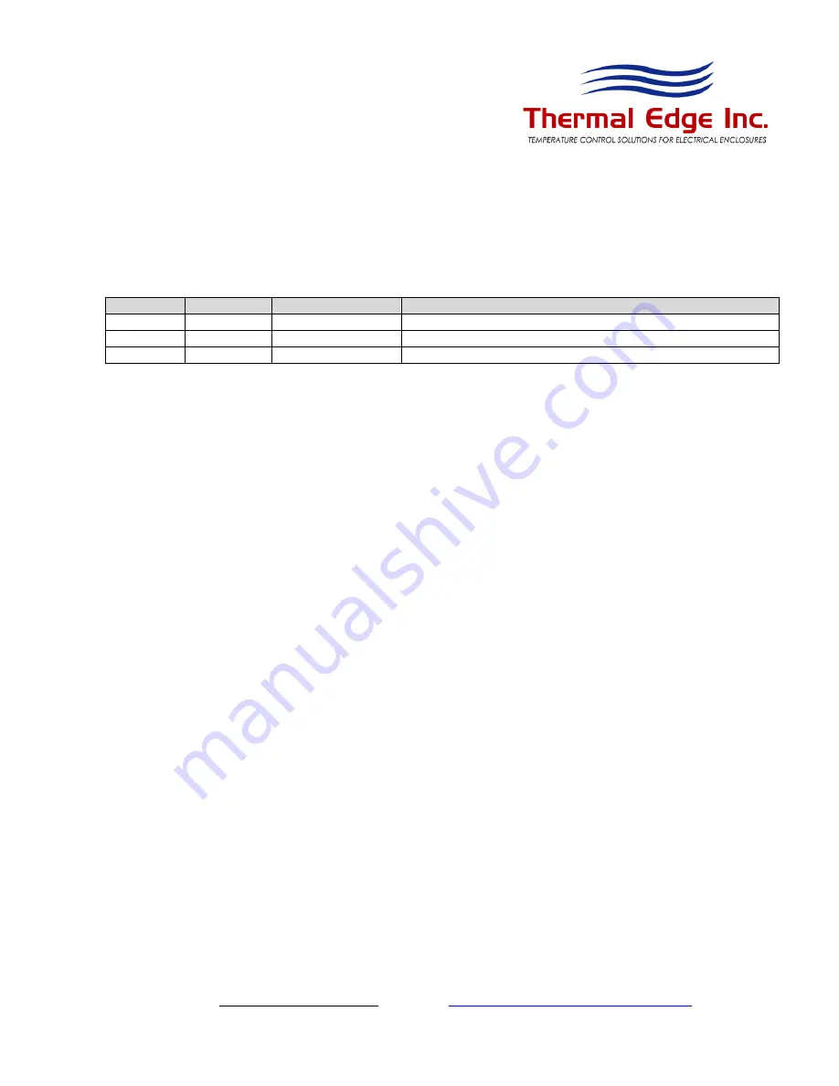 Thermal CS011126 User'S & Technical Manual Download Page 2