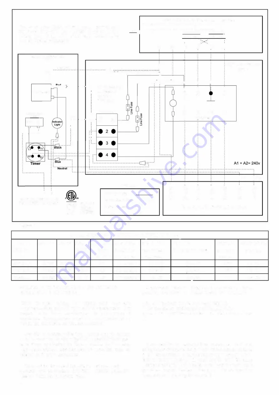 Thermasol F-2 Скачать руководство пользователя страница 4