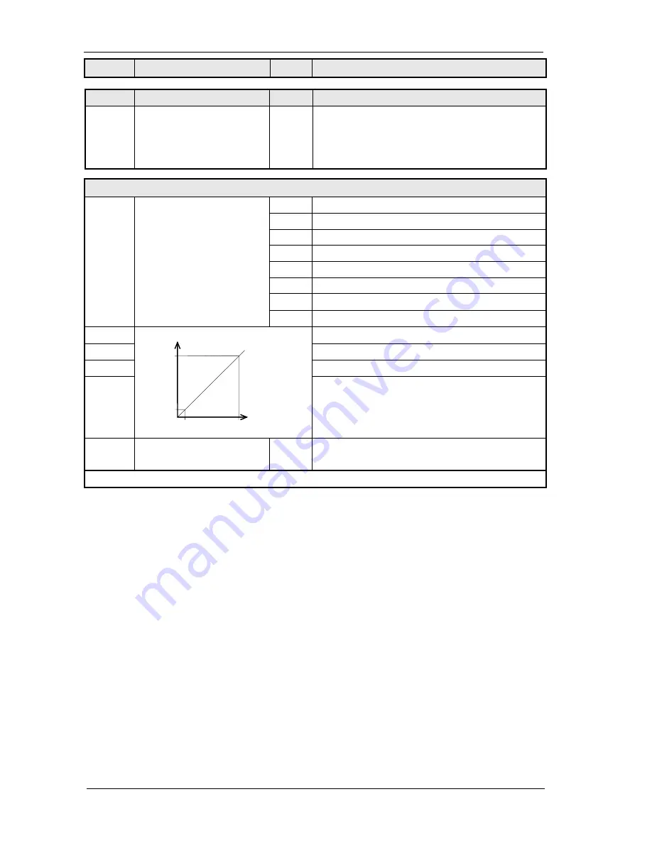 Thermcraft XST-2-0-12-1V1-E28 Instruction Manual Download Page 232