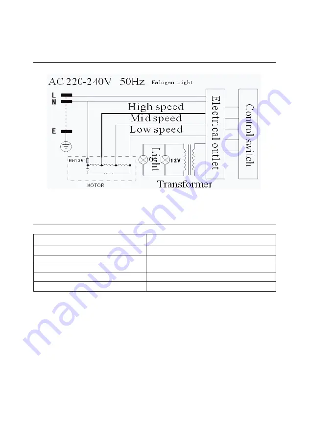 THERMEx Decor 660 Manual Download Page 14