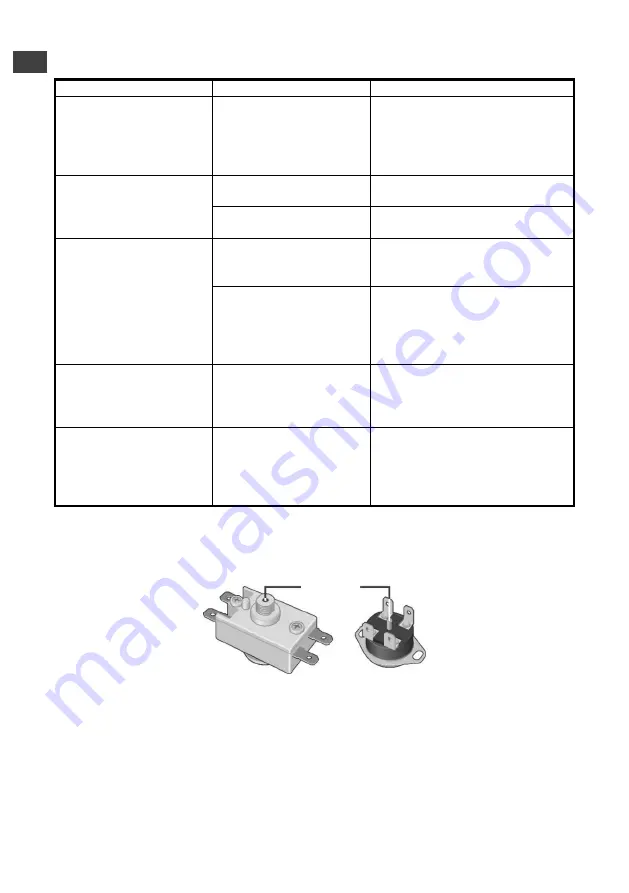 THERMEx IF 100 (smart) User Manual Download Page 72