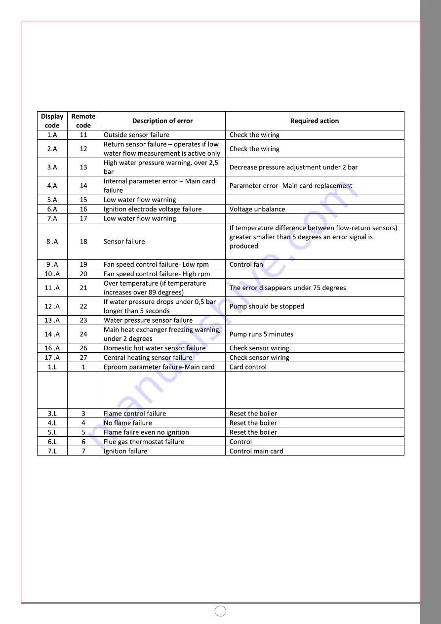 THERMEx Rigel PM 24 Installation And User Manual Download Page 14