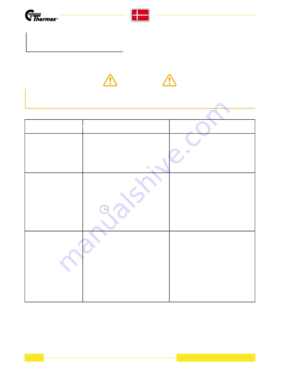 THERMEx S-DD4 Instruction Manual Download Page 12