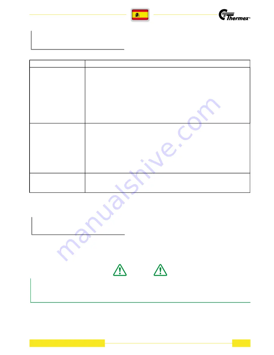 THERMEx S-DD4 Instruction Manual Download Page 63