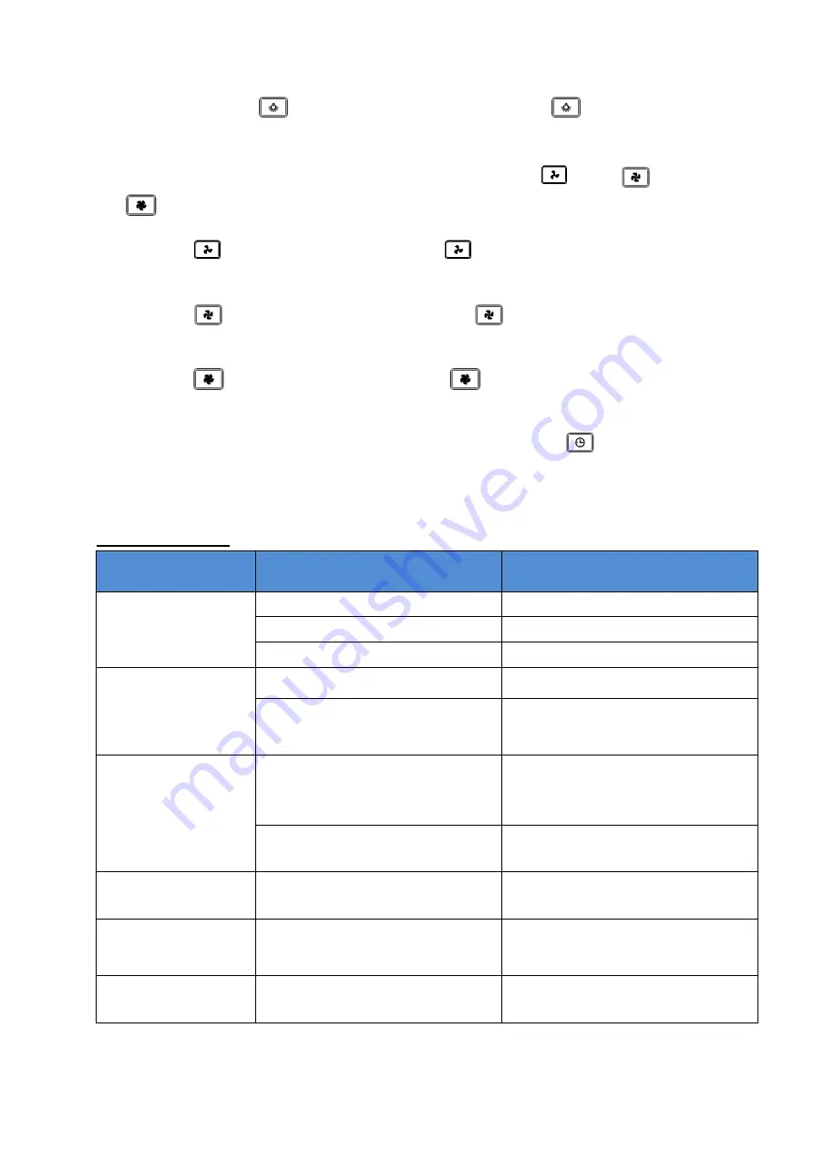 THERMEx Vertical 845 Manual Download Page 20