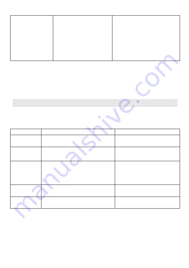 THERMEx YL-IF7008SFZ-KE9 Manual Download Page 28