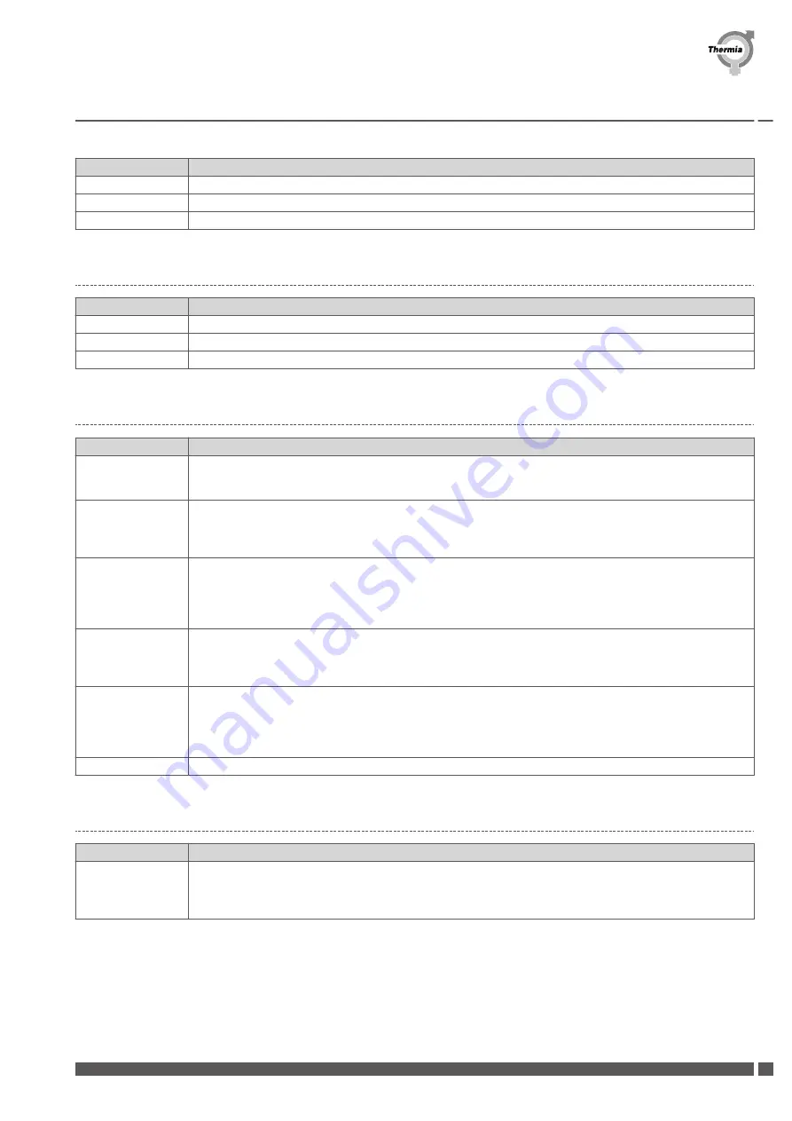 Thermia iTec Commissioning Download Page 31