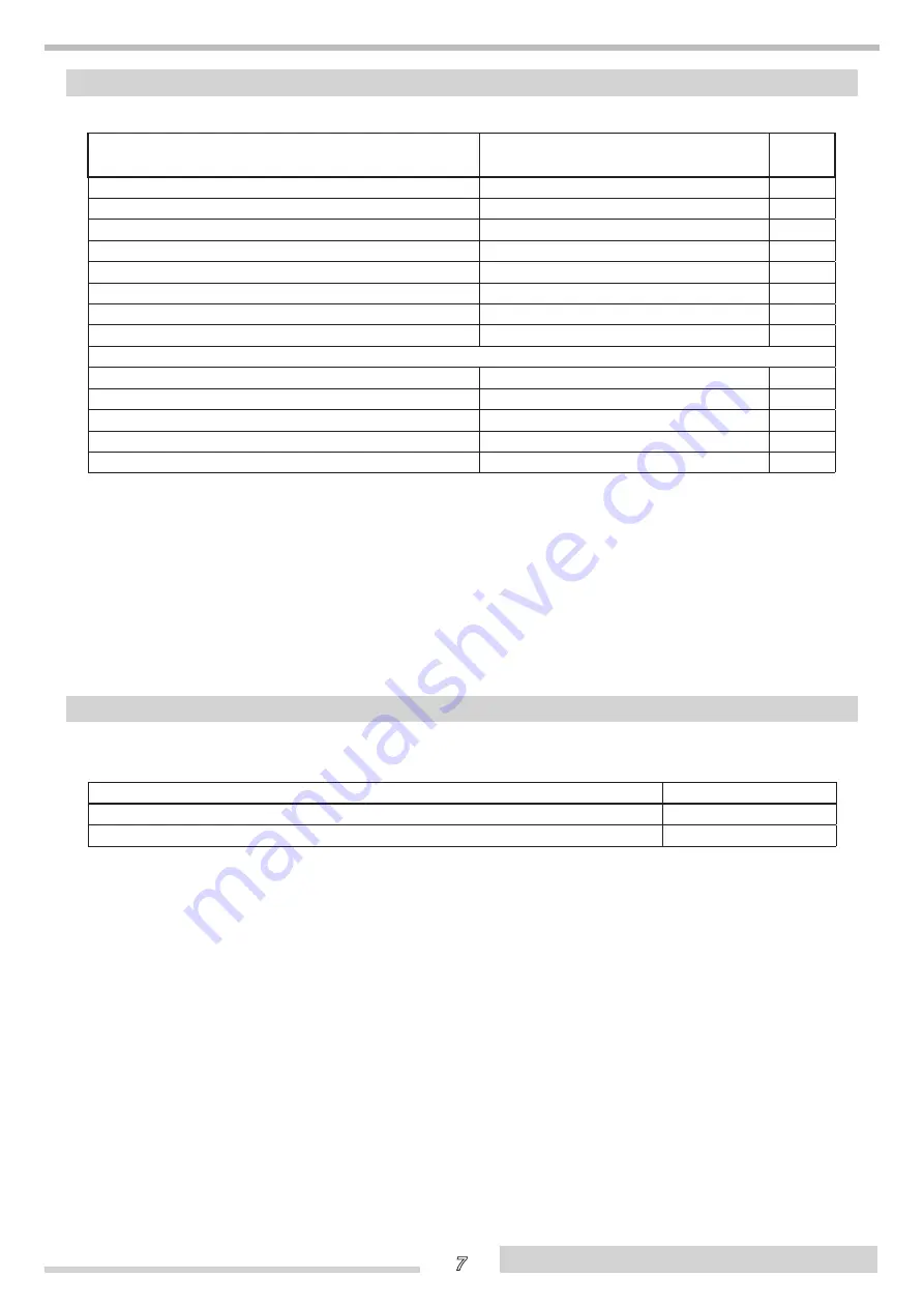 thermital 20011804 Installation, Operation And Maintenance Manual Download Page 7