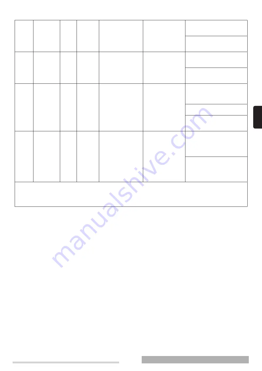 thermital 20112939 Operating Instructions Manual Download Page 13