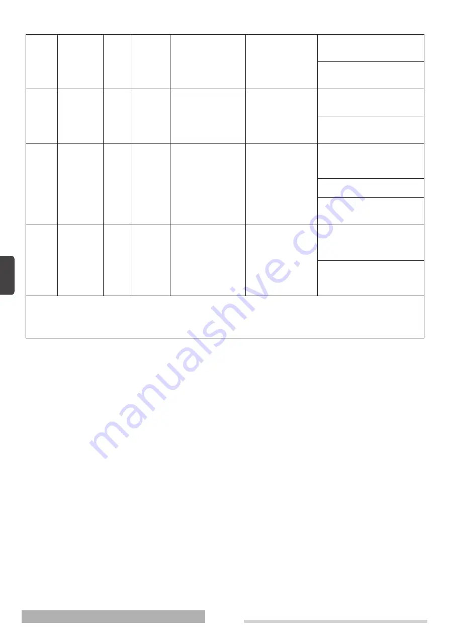 thermital 20112939 Operating Instructions Manual Download Page 26