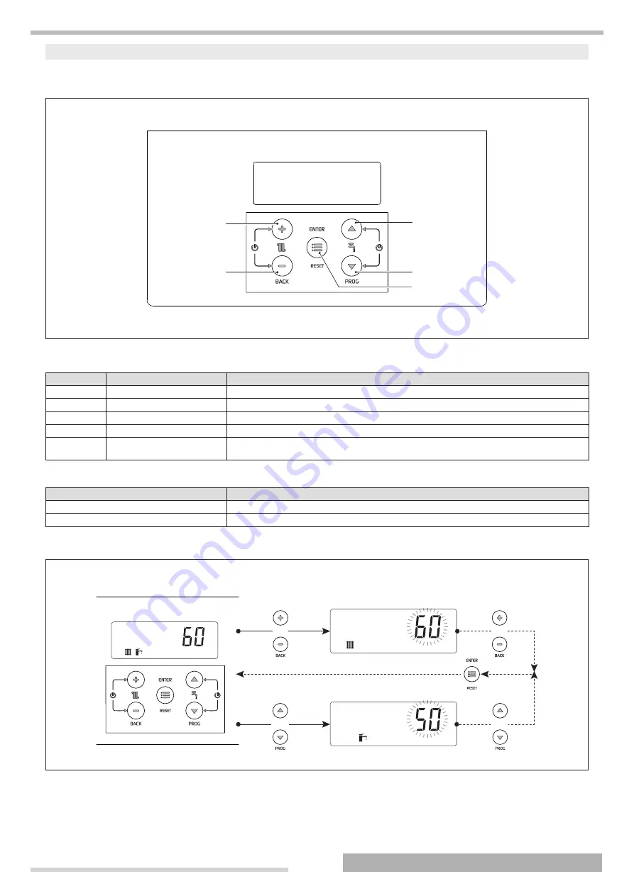 thermital ACQUAHOME I BLU User Manual Download Page 9