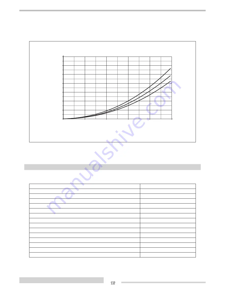 thermital THE/COMBI3 1000 Installation And Maintenance Manual Download Page 12