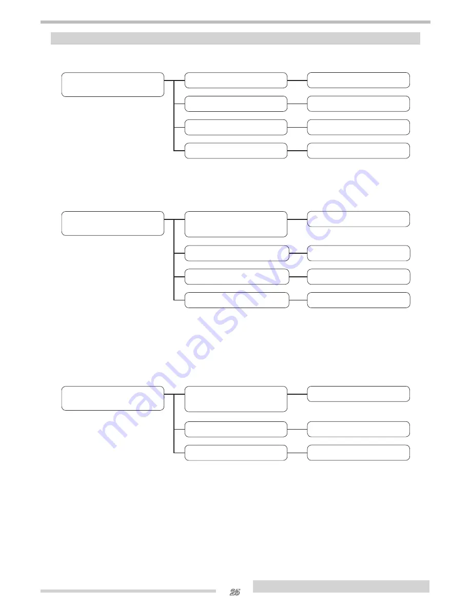 thermital THE/COMBI3 1000 Installation And Maintenance Manual Download Page 25