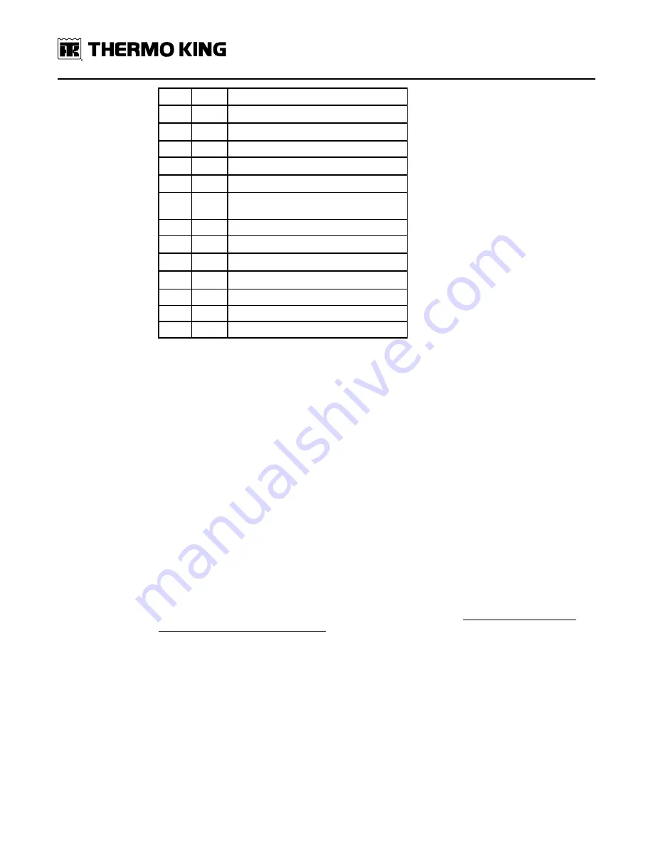 Thermo King SLXi-300 Maintenance Manual Download Page 40