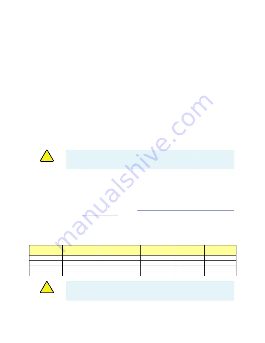 Thermo Scientific 082540 Product Manual Download Page 24