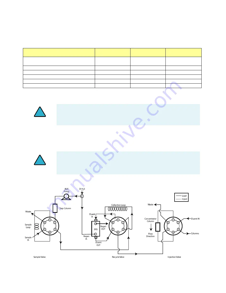 Thermo Scientific 082540 Product Manual Download Page 40