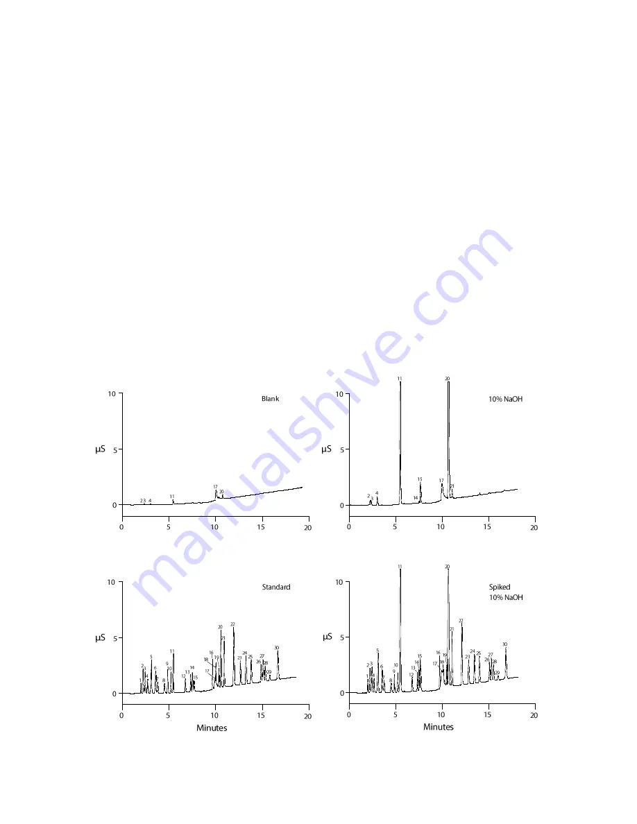 Thermo Scientific 082540 Product Manual Download Page 48