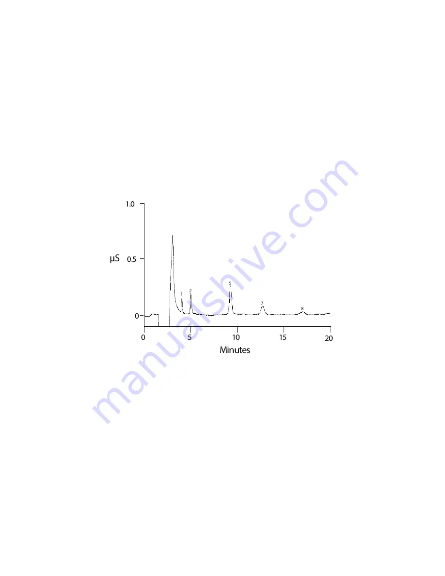 Thermo Scientific 082540 Product Manual Download Page 52