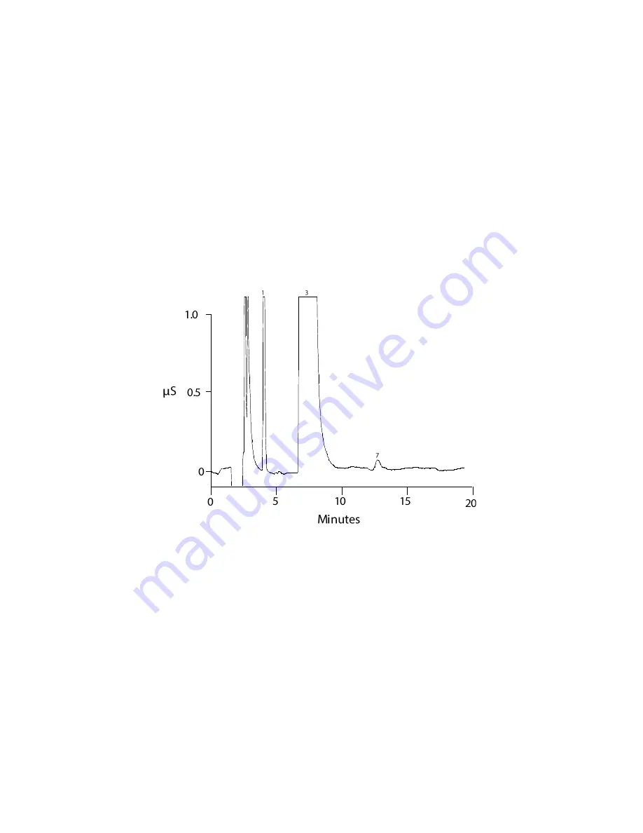 Thermo Scientific 082540 Скачать руководство пользователя страница 54