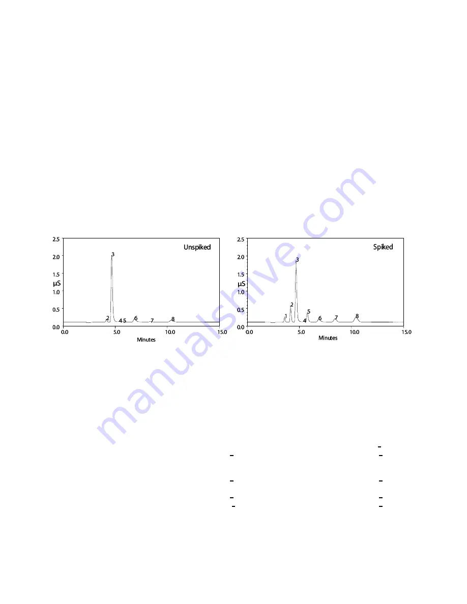 Thermo Scientific 082540 Product Manual Download Page 56