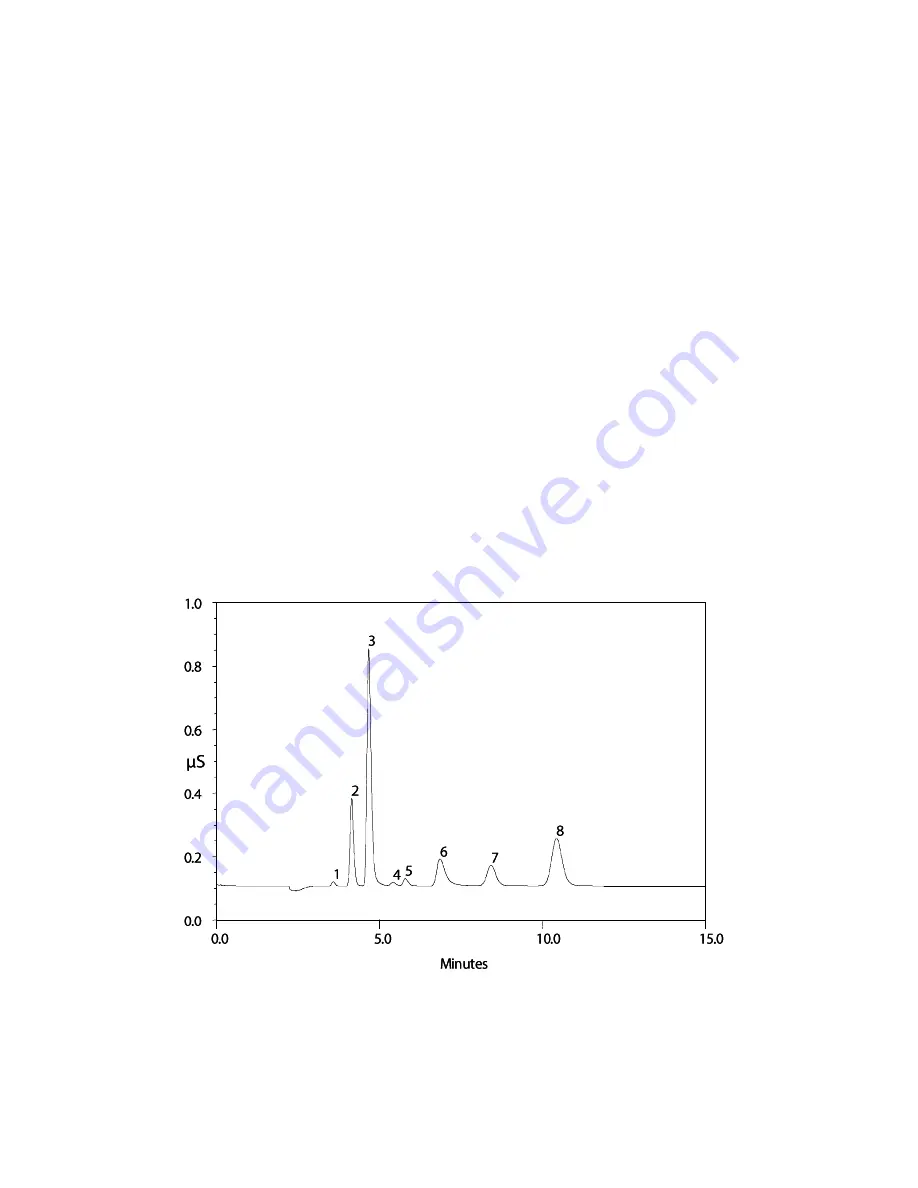 Thermo Scientific 082540 Product Manual Download Page 58