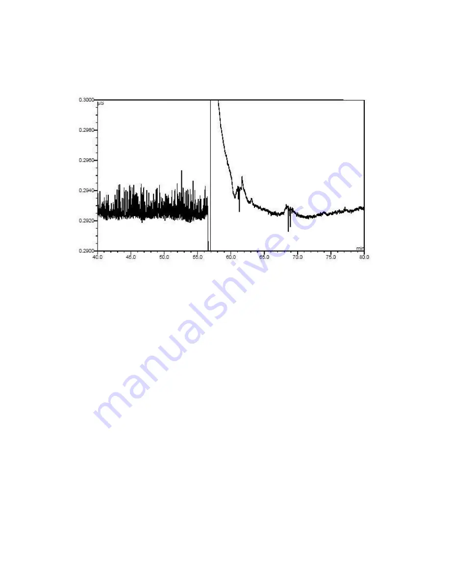 Thermo Scientific 082540 Product Manual Download Page 65