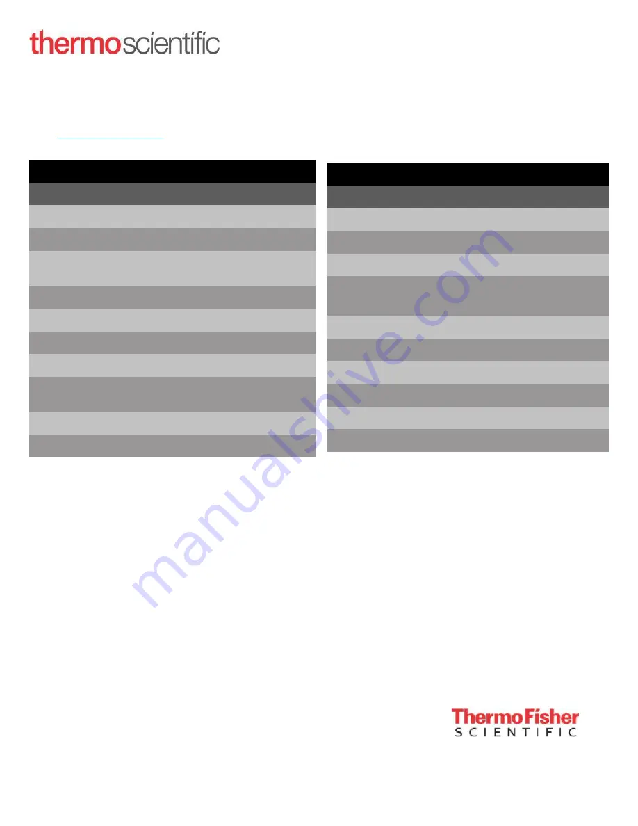 Thermo Scientific 232F-AEC-TS User Manual Download Page 84