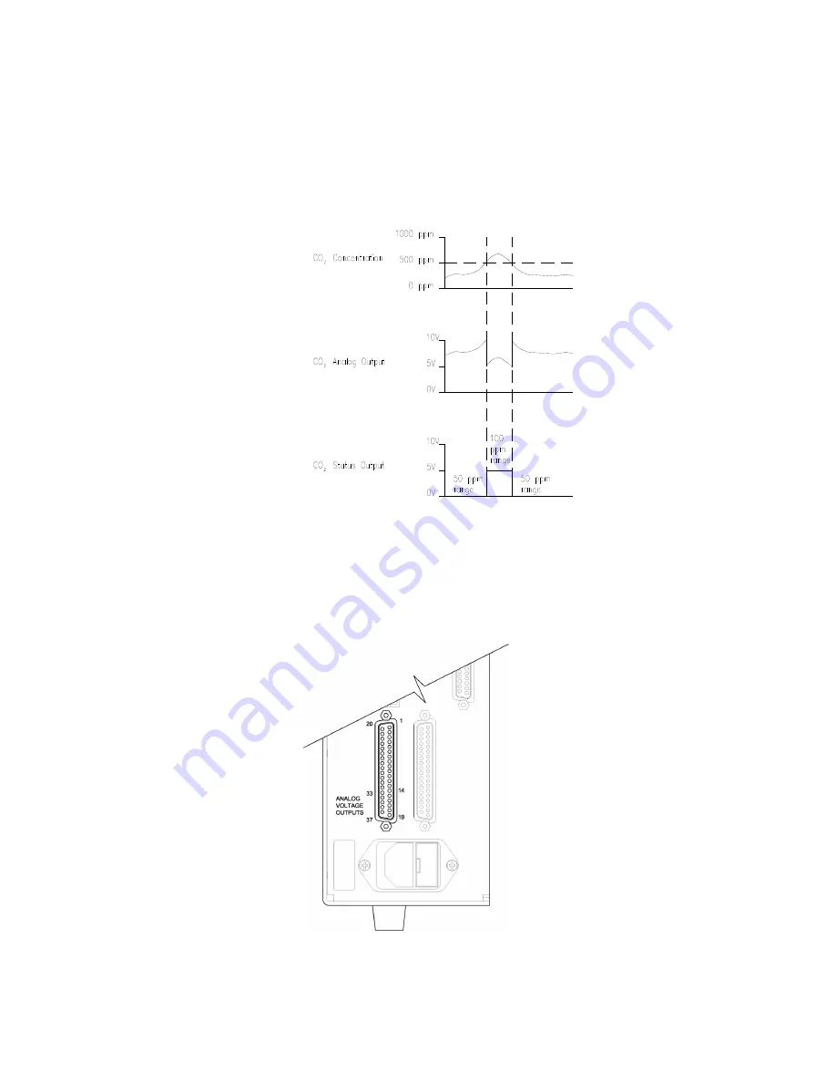 Thermo Scientific 410i Instruction Manual Download Page 48