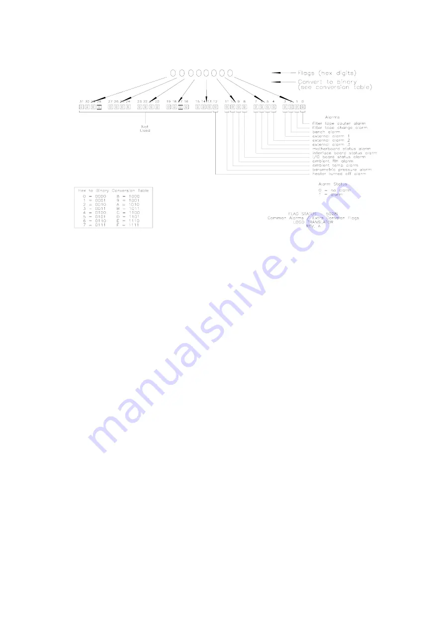 Thermo Scientific 5028i Instruction Manual Download Page 81