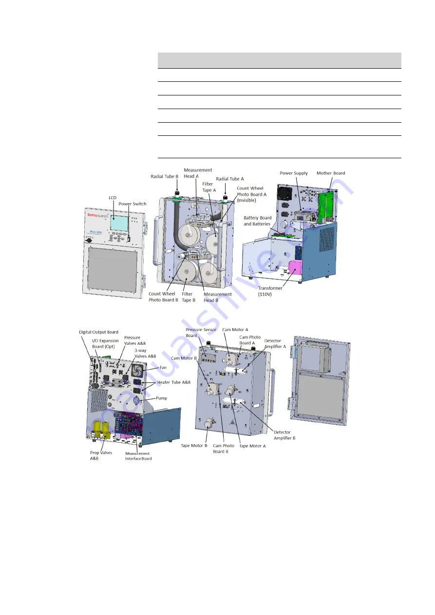 Thermo Scientific 5028i Instruction Manual Download Page 192