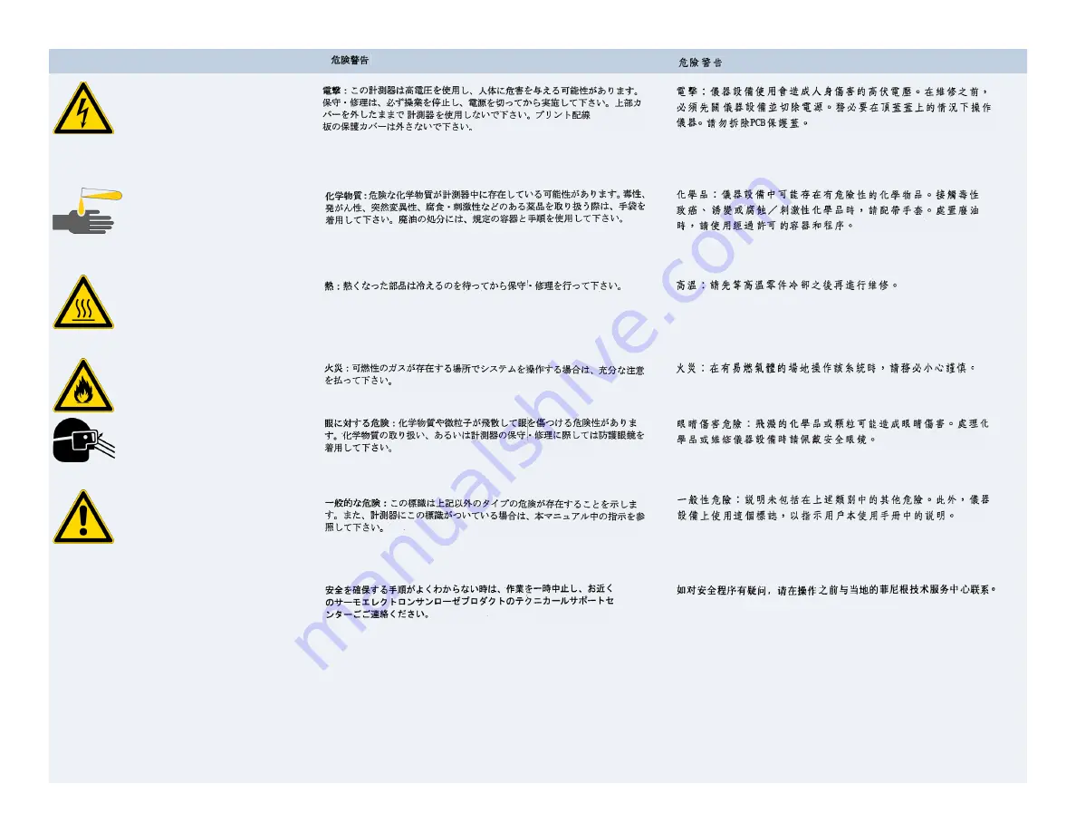 Thermo Scientific Accela PDA Hardware Manual Download Page 8