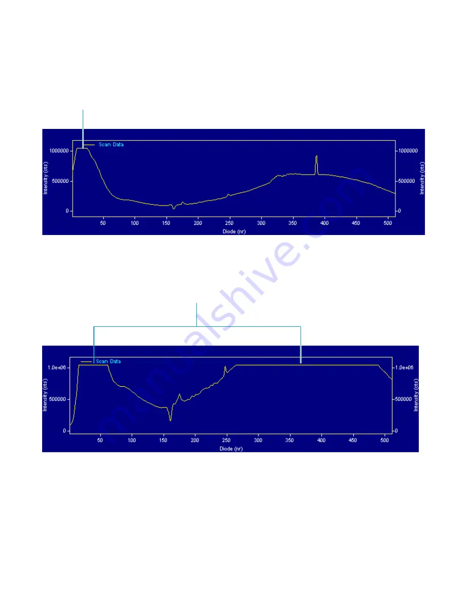 Thermo Scientific Accela PDA Hardware Manual Download Page 92