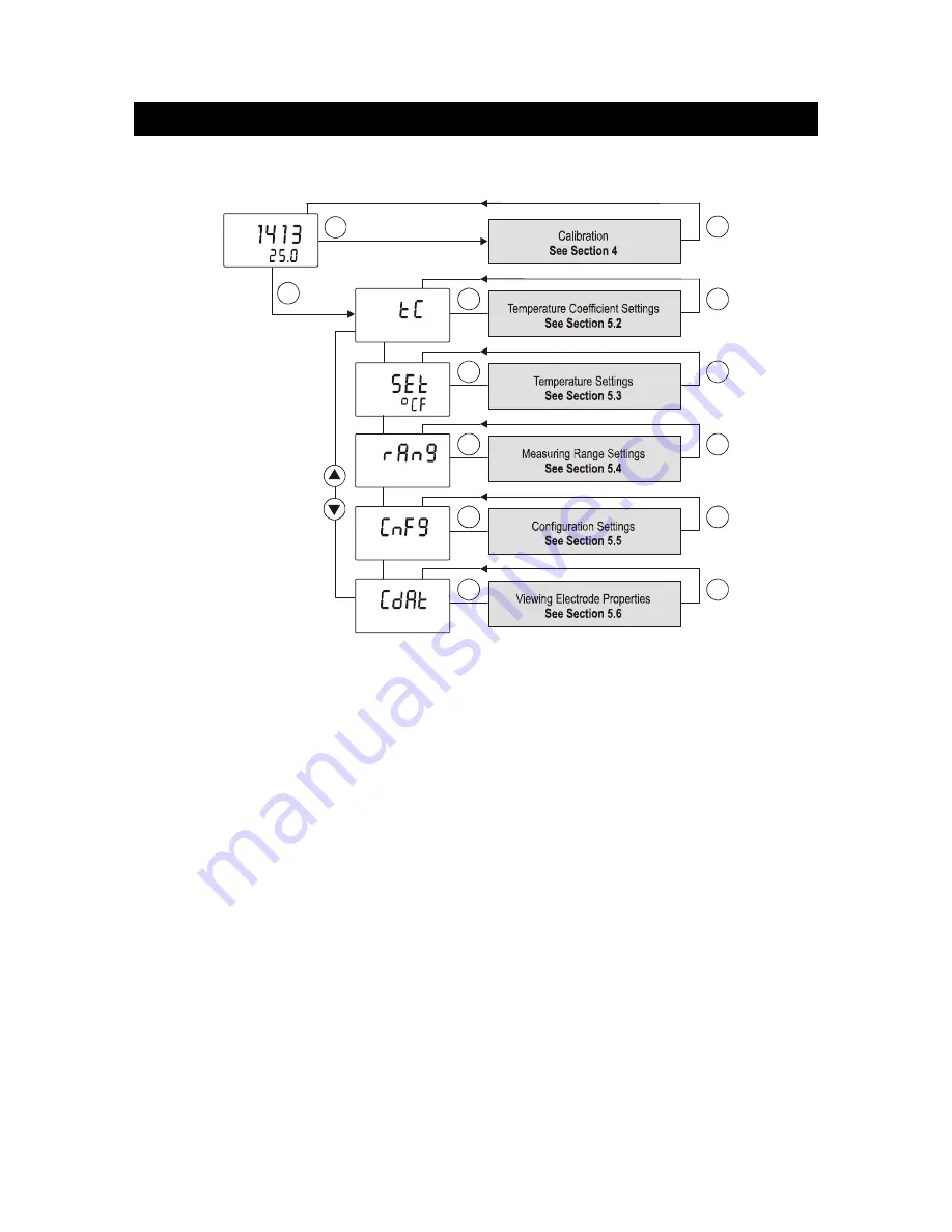 Thermo Scientific Alpha CON 550 Manual Download Page 19