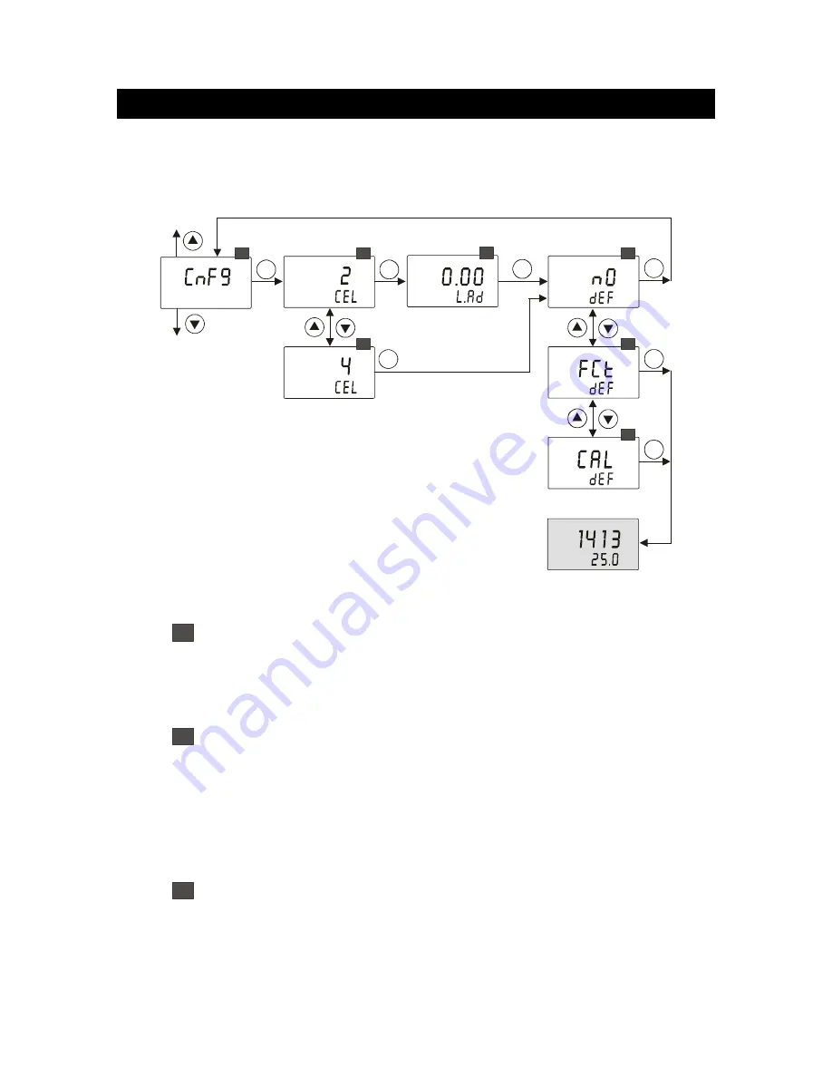 Thermo Scientific Alpha CON 550 Manual Download Page 28