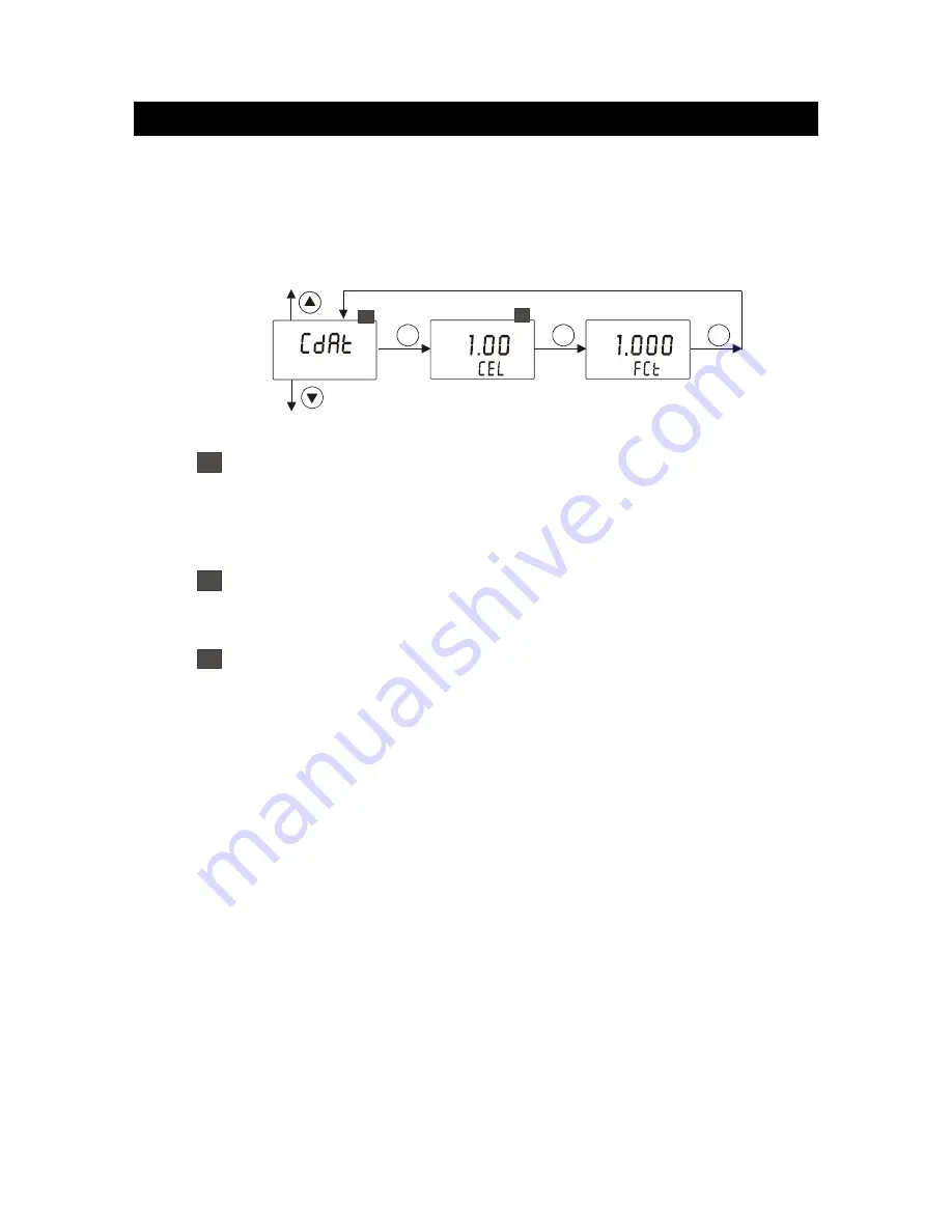 Thermo Scientific Alpha CON 550 Manual Download Page 30