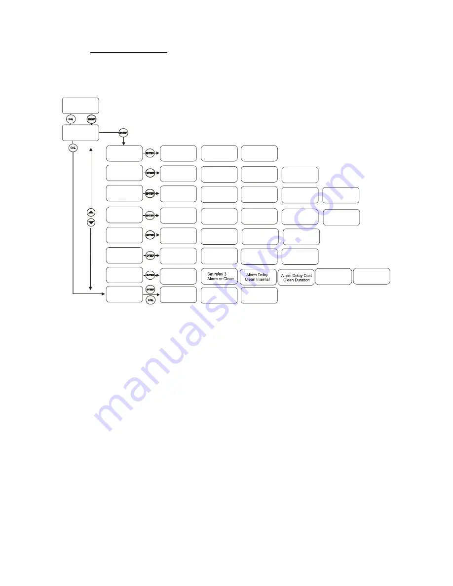 Thermo Scientific ALPHA COND 1000 Скачать руководство пользователя страница 15