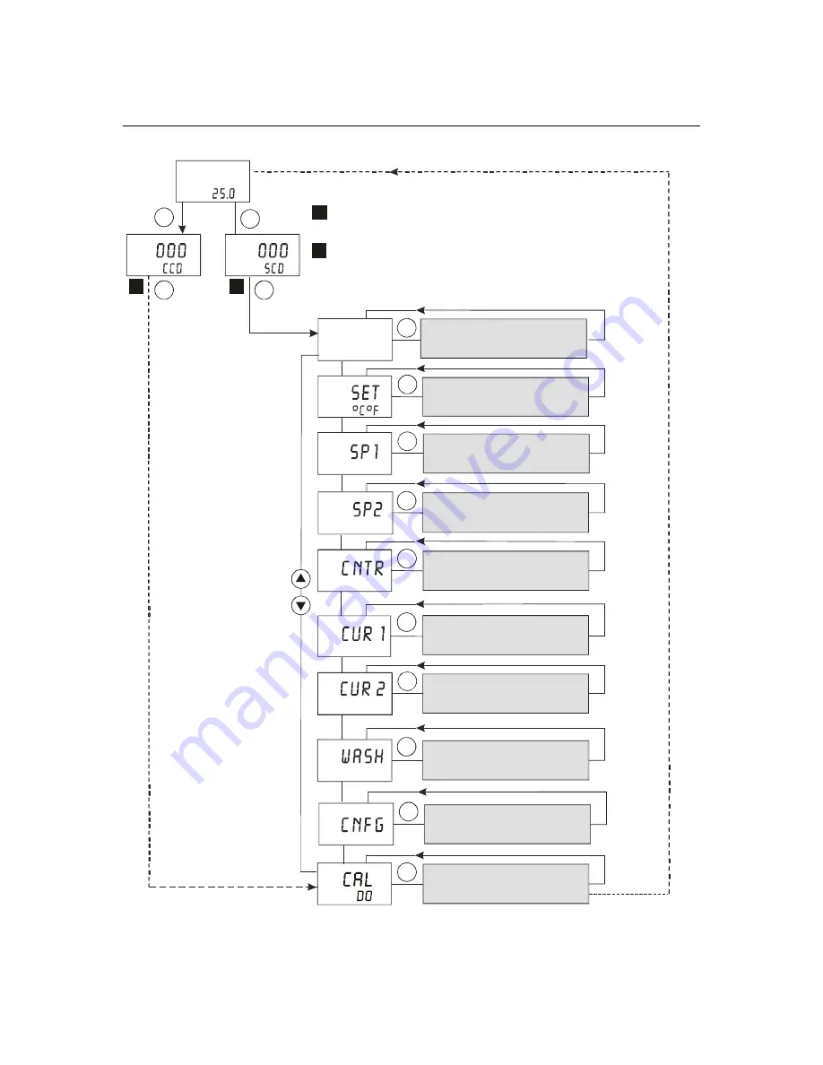 Thermo Scientific ALPHA DO 2000 PG POLAROGRAPHIC DISSOLVED OXYGEN CONTROLLER TRANSMITTER Manual Download Page 16