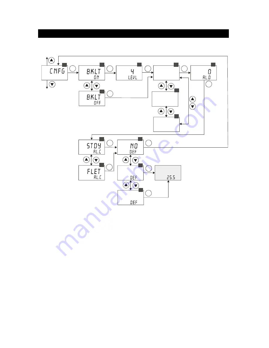 Thermo Scientific ALPHA DO 2000 PG POLAROGRAPHIC DISSOLVED OXYGEN CONTROLLER TRANSMITTER Manual Download Page 38