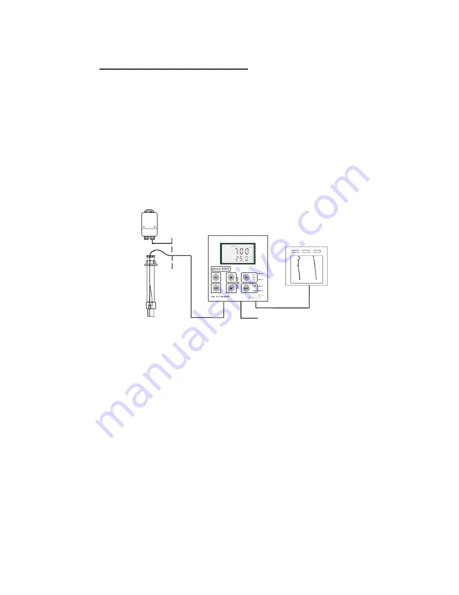 Thermo Scientific ALPHA PH 2000 Manual Download Page 11