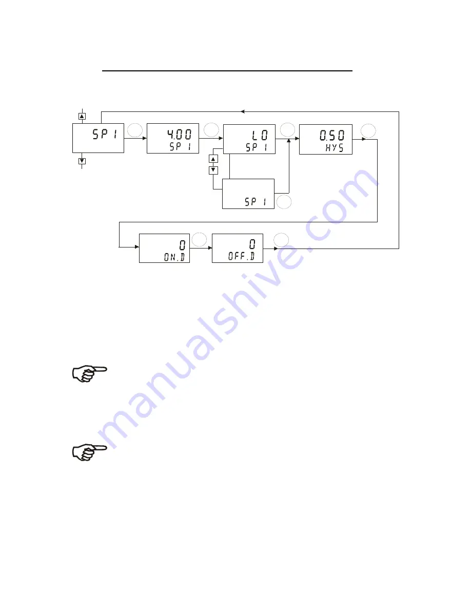 Thermo Scientific ALPHA PH 2000 Manual Download Page 30