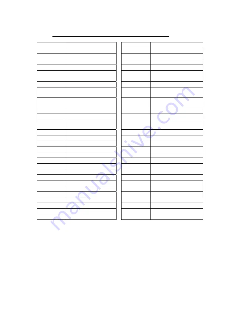 Thermo Scientific ALPHA PH 2000 Manual Download Page 55