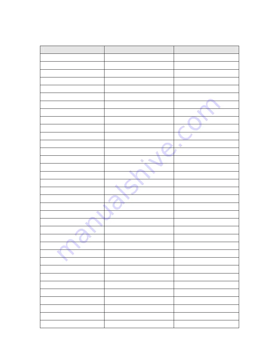 Thermo Scientific Alpha pH 800 Manual Download Page 41