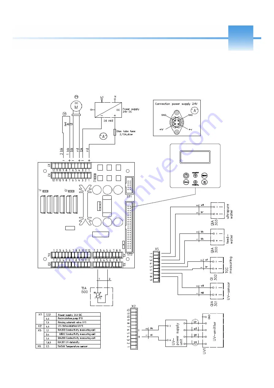 Thermo Scientific Barnstead GenPure Operating Instruction Download Page 97