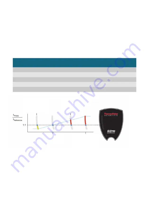 Thermo Scientific GLD PRO User Manual Download Page 22