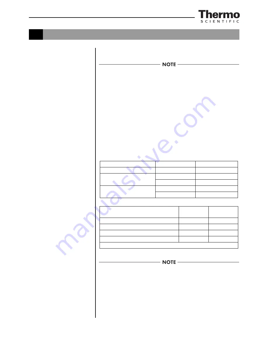 Thermo Scientific Heracell 150i Operating Instructions Manual Download Page 61