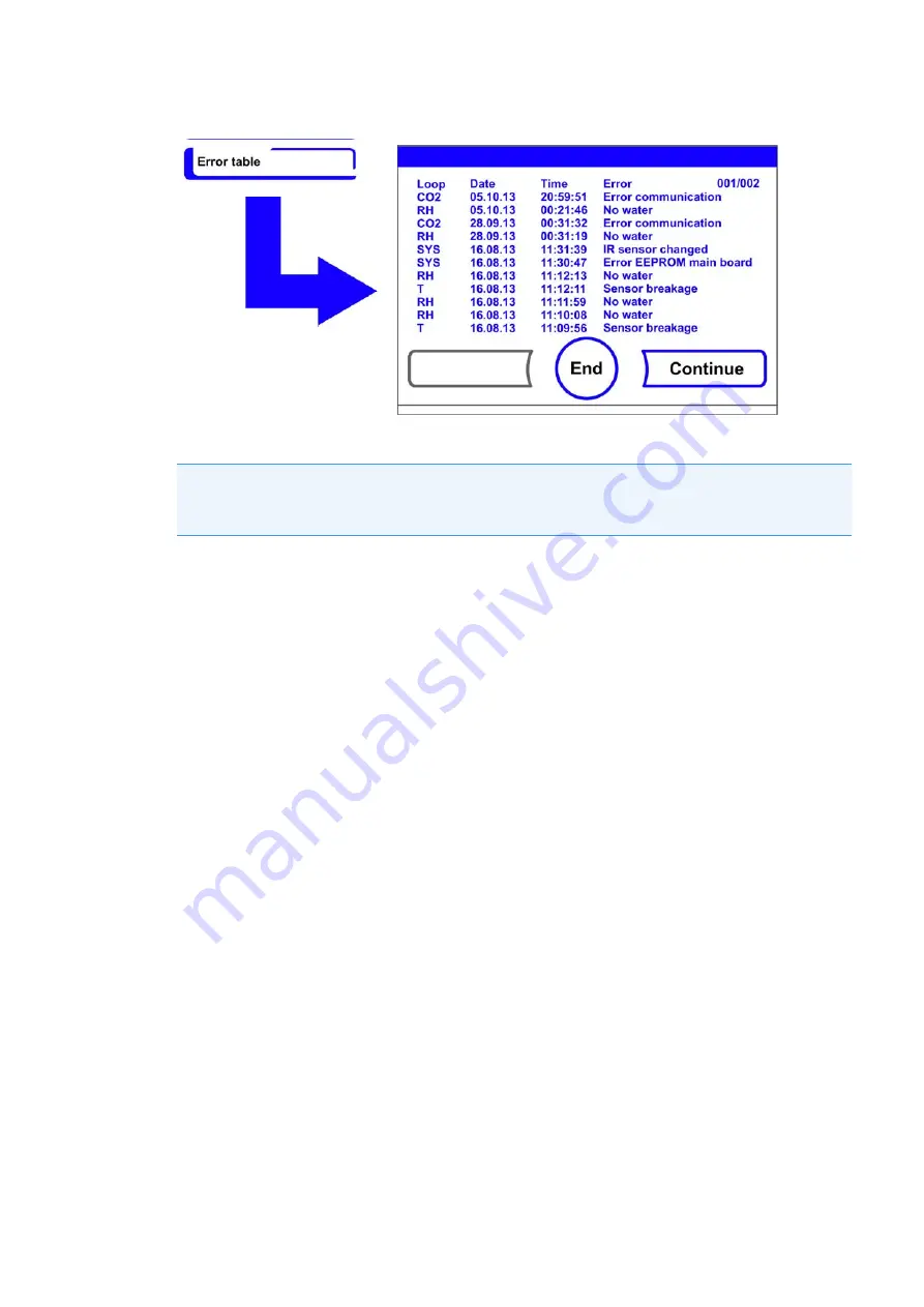 Thermo Scientific HERACELL VIOS 160i User Manual Download Page 107