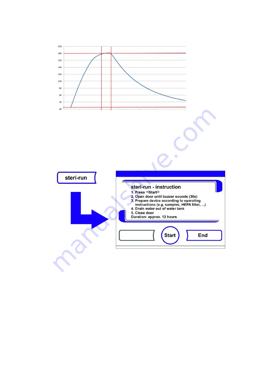 Thermo Scientific HERACELL VIOS 160i User Manual Download Page 139