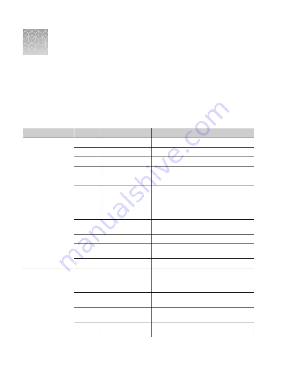 Thermo Scientific Invitrogen Countess II FL Скачать руководство пользователя страница 68